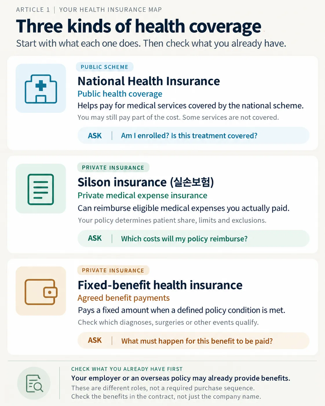 Three kinds of health insurances