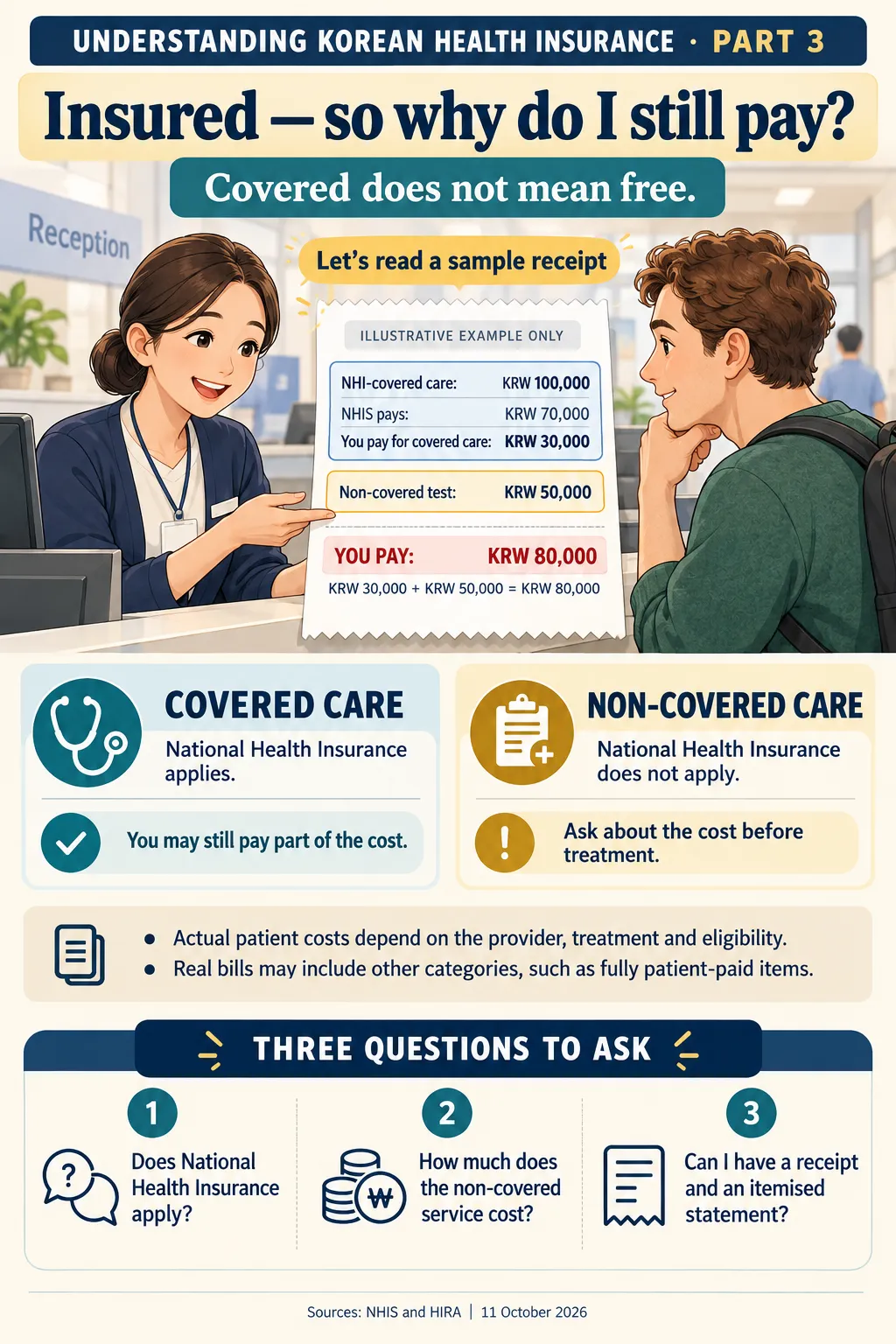 Paying your hospital bill while being insured